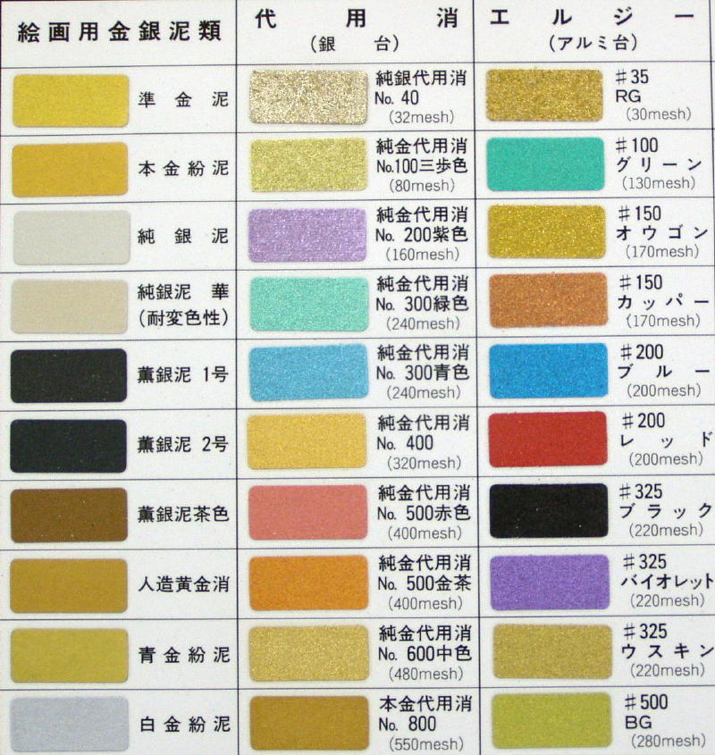 純金箔 0.3ミクロン 楽天市場】金箔 0.3gの通販
